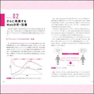 成果につながる知識とスキルが満載