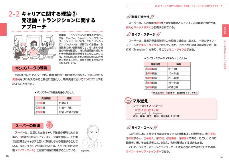 Amazon.co.jp: 2024年版「最速合格」国家資格キャリア