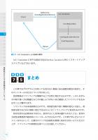 ドメイン駆動設計入門 ボトムアップでわかる！ドメイン駆動設計
