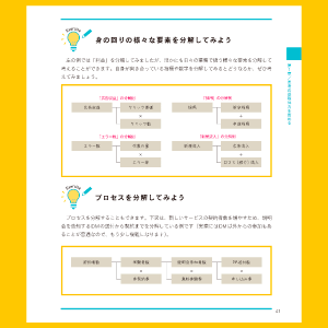 頭のエクササイズも充実