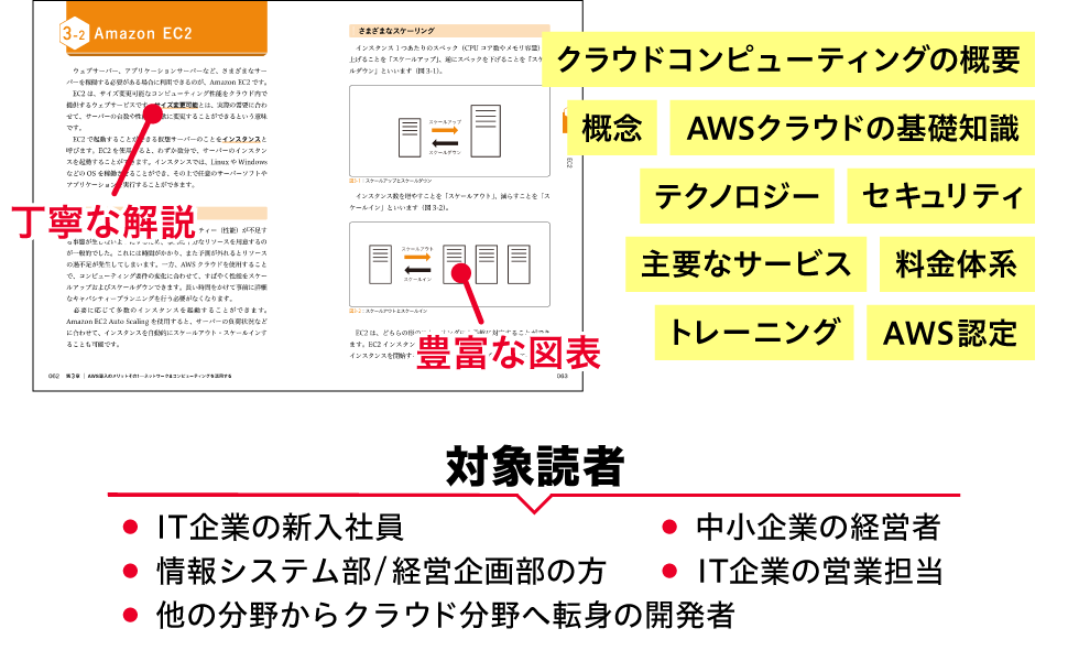 本書の内容、対象読者