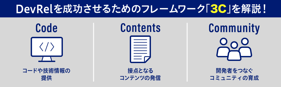 DevRelを成功させるためのフレームワーク「３C」を解説！