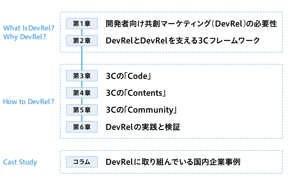 本書の構成イメージ