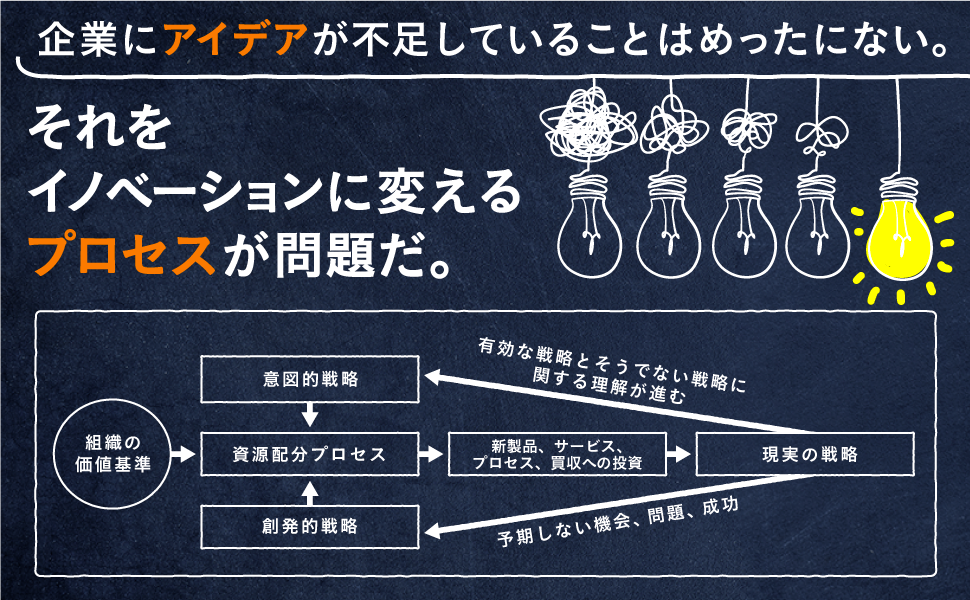 企業にアイデアが不足していることはめったにない