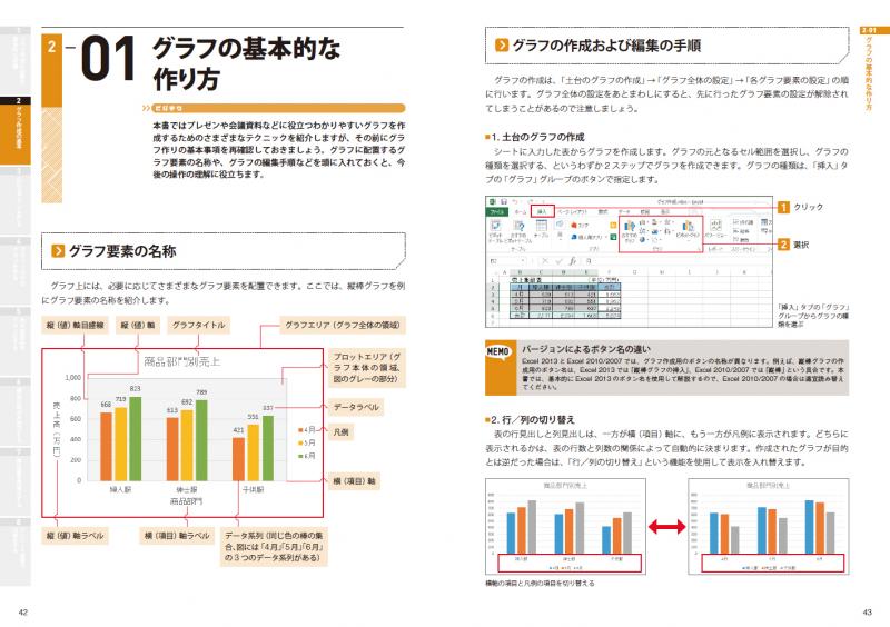 EXCELグラフ作成 ［ビジテク］ データを可視化するノウハウ 2013