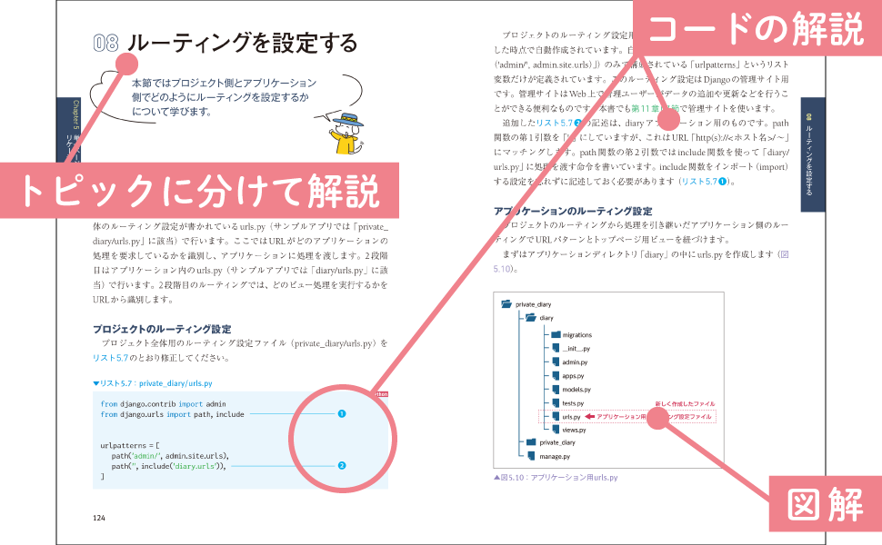 本書の内容