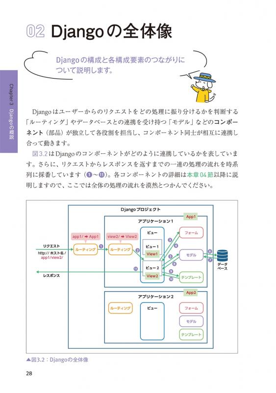 動かして学ぶ！Python Django開発入門 第2版（大高 隆）｜翔泳社の本