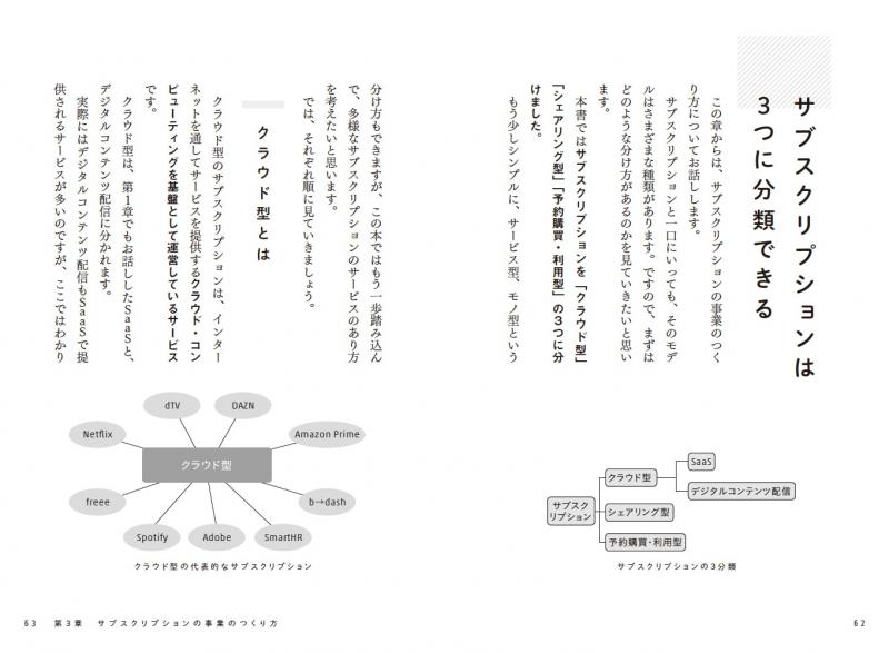サブスクリプションで売上の壁を超える方法 - 2