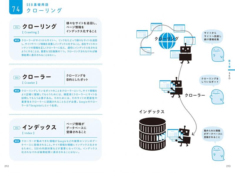 デジ単 デジタルマーケティングの単語帳 イメージでつかむ重要ワード365 Pdf版 Seshop Com 翔泳社の通販