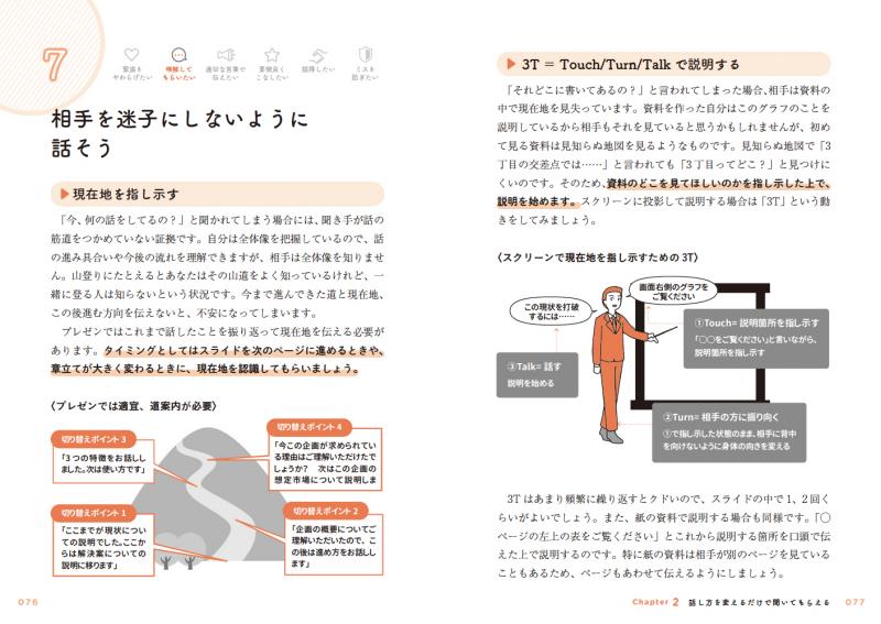 話しベタさんでも伝わるプレゼン 人見知り、心配性、アドリブが