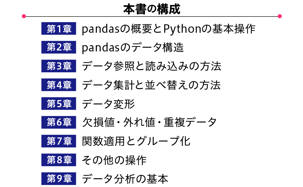 本書の構成