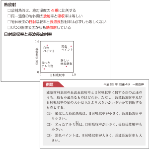 よく出る要点＆過去問が凝縮