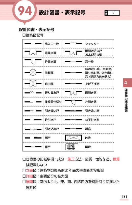 建築土木教科書 ビル管理士 出るとこだけ！ 第2版【PDF版