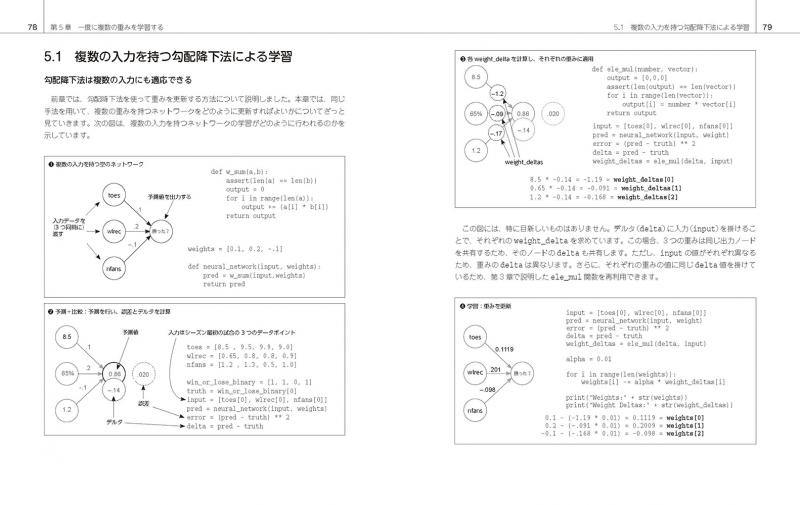 なっとく!ディープラーニング | SEshop.com | 翔泳社の通販
