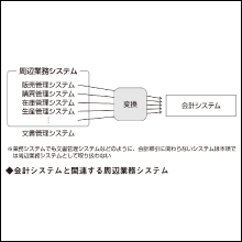 会計システムと他の業務システムとの関係がわかる