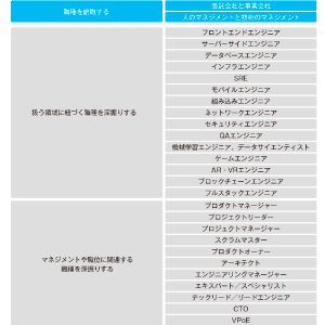 作る人から学ぶ