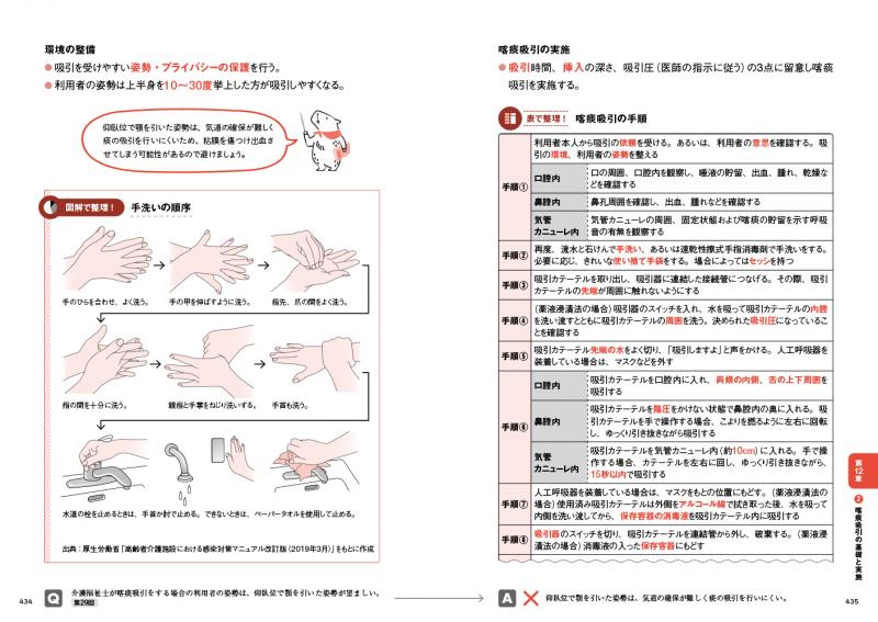 SEshop｜　完全合格テキスト　福祉教科書　介護福祉士　翔泳社の本・電子書籍通販サイト　2021年版　｜