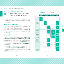 この一冊でBtoBマーケティングの全体像をはっきり理解できる