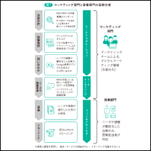 豊富な図解つきでサクサク読めて、しっかり基本が身につく