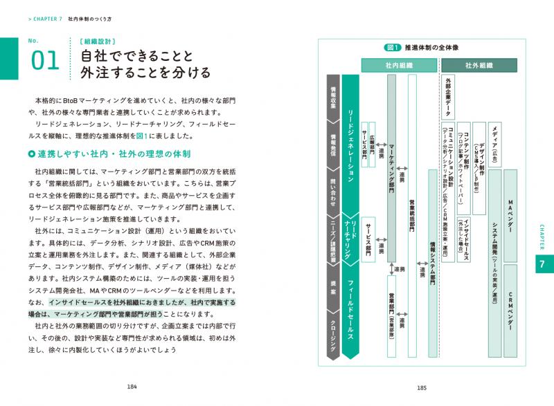 デジタル時代の基礎知識『BtoBマーケティング』 「潜在リード
