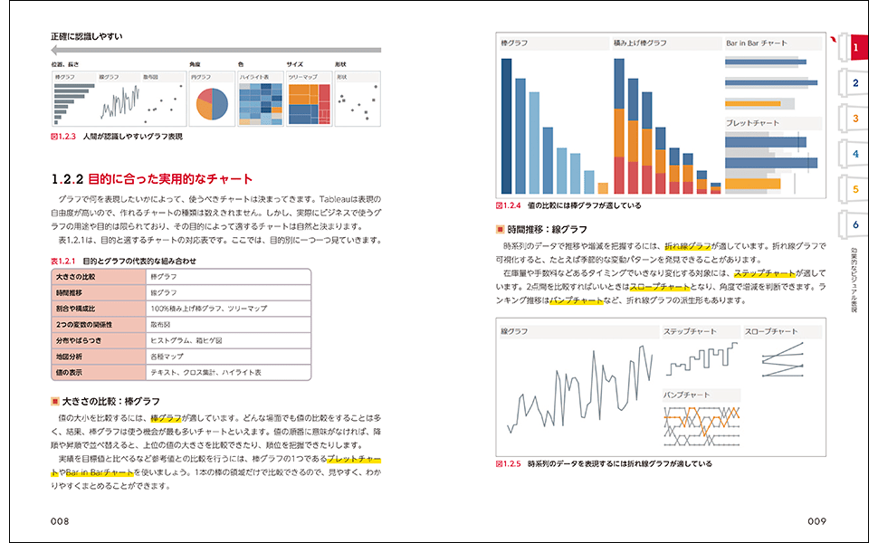 ビジネスを加速する表現を自在に作成、 全Tableauユーザーのための実践編！