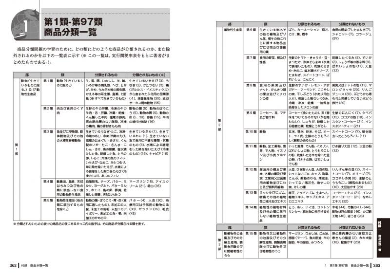 通関士教科書 通関士試験 通関実務 集中対策問題集 第3版 Pdf版 Seshop Com 翔泳社の通販