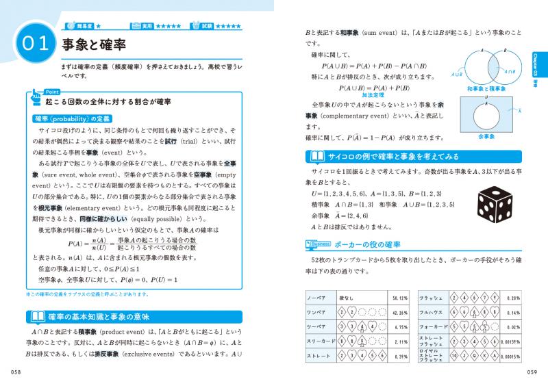 統計学大百科事典 仕事で使う公式・定理・ルール113【PDF版