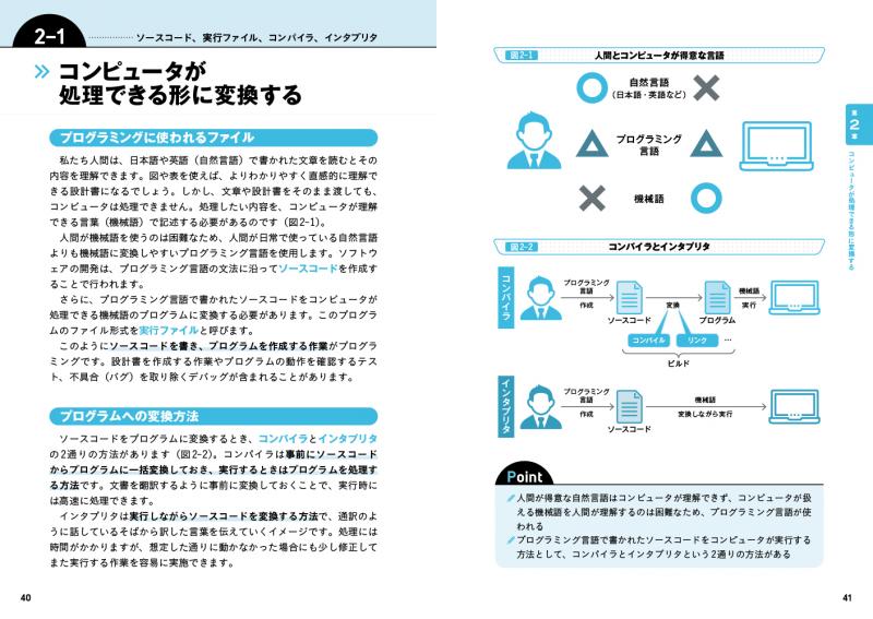 図解まるわかり プログラミングのしくみ Pdf版 Seshop Com 翔泳社の通販