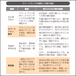 いますぐ役立つ具体的な情報が満載！