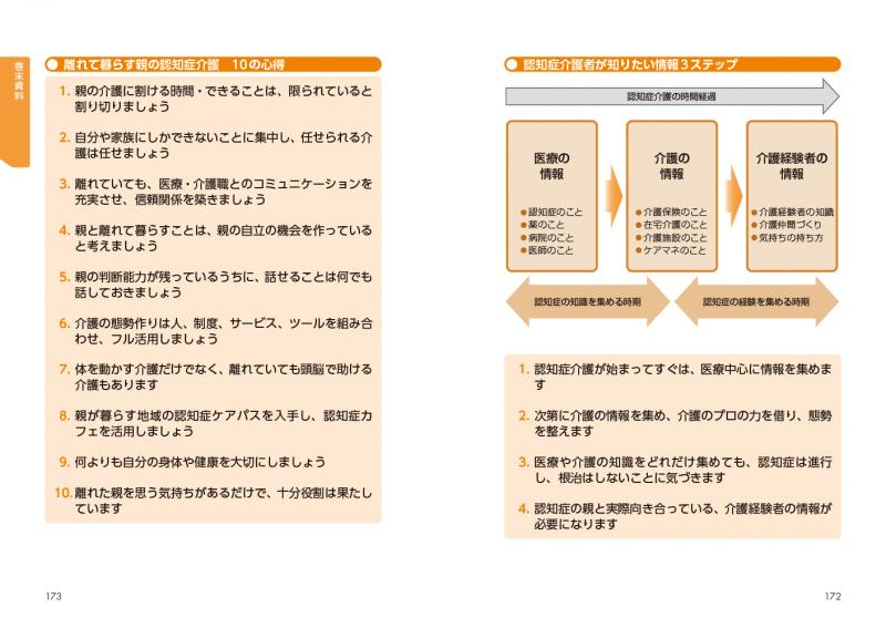 SEshop｜　｜　親が認知症!?離れて暮らす親の介護・見守り・お金のこと　翔泳社の本・電子書籍通販サイト