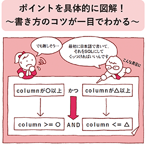 マンガや図解イラストでわかる！