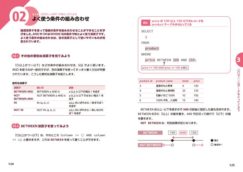 イラストでそこそこわかるsql Select文と並び替え 集約のきほんのきまで 坂下 夕里 翔泳社の本