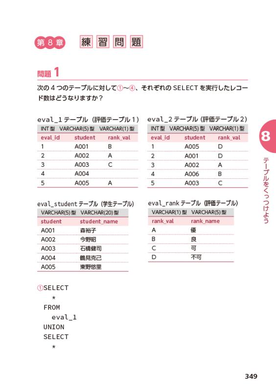イラストでそこそこわかるSQL SELECT文と並び替え・集約のきほんのきま