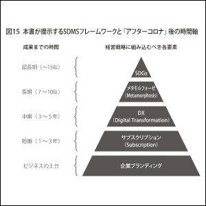 「アフターコロナ」後の時間軸に沿って採るべき対策を明示