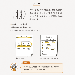 伝わる図の作り方がわかる