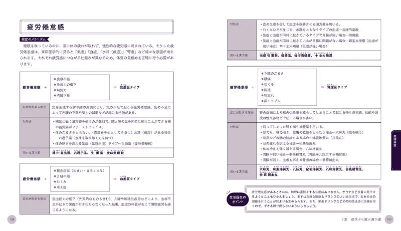 現場で使える 薬剤師・登録販売者のための漢方相談便利帖 症状