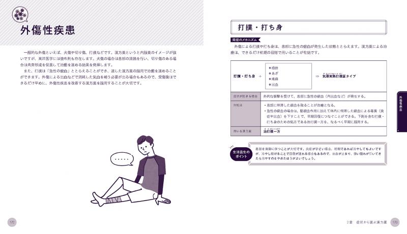 現場で使える 薬剤師・登録販売者のための漢方相談便利帖 症状