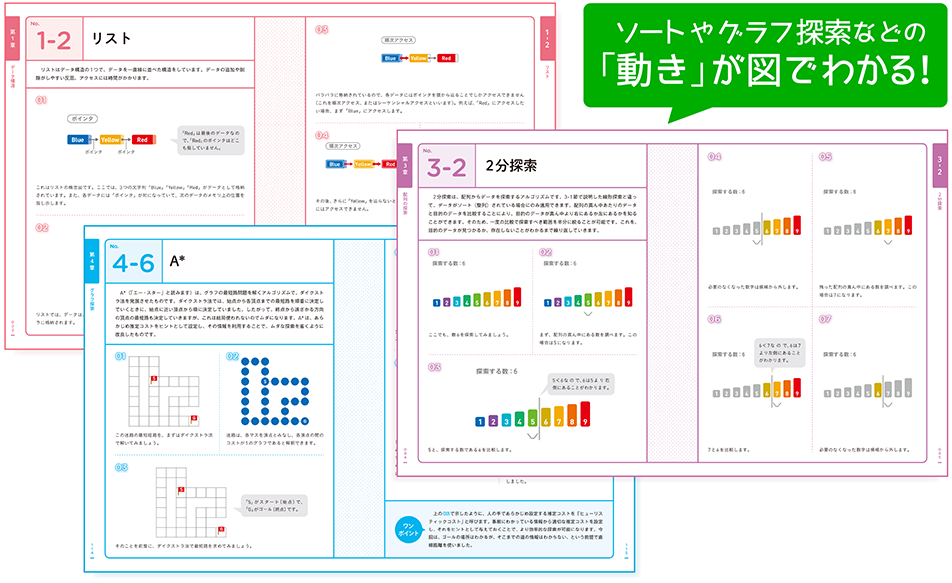 アルゴリズム図鑑