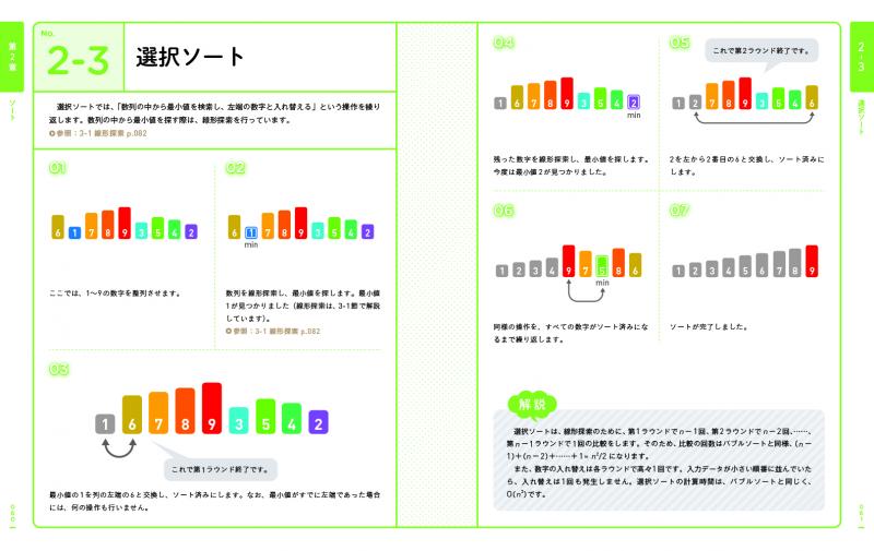 アルゴリズム図鑑 絵で見てわかる26のアルゴリズム【PDF版 アルゴリズム図鑑 絵で見てわかる26のアルゴリズム【PDF版