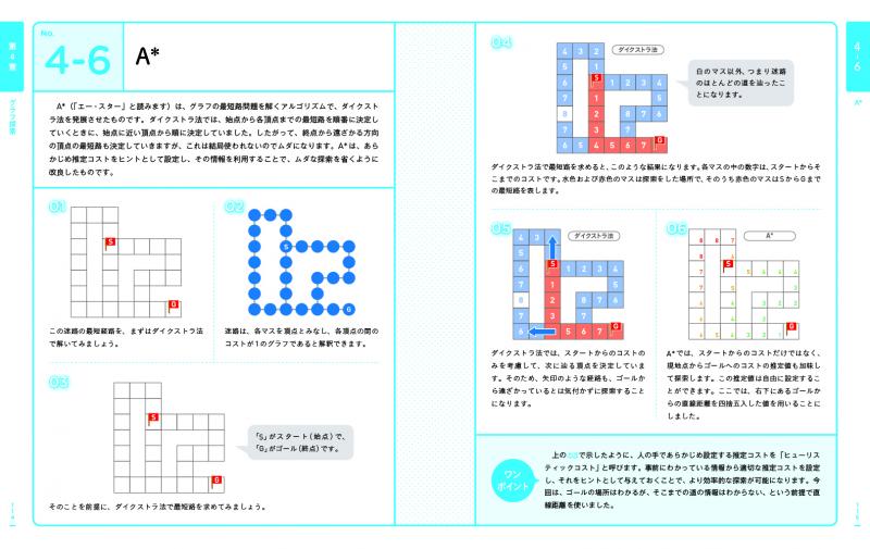 アルゴリズム図鑑 絵で見てわかる26のアルゴリズム ｜ SEshop