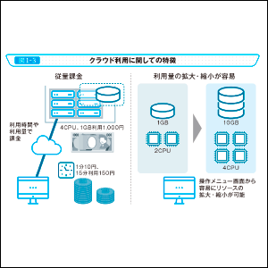 図解が豊富でイメージしやすい！