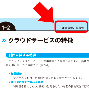 キーワードから調べやすい！