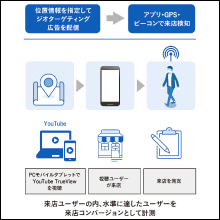 豊富な図解つきでサクサク読めて、しっかり基本が身につく