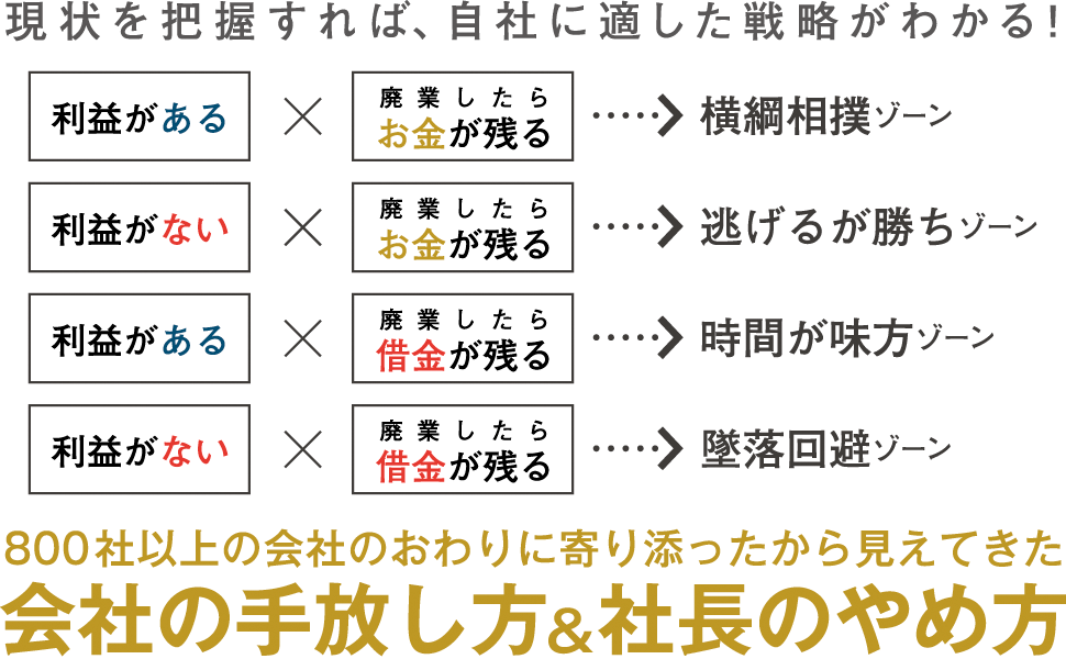 800社以上の会社のおわりに寄り添ったから見えてきた会社の手放し方&社長のやめ方