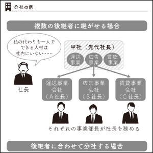 豊富な例とともに「会社のおわり」の考え方を紹介