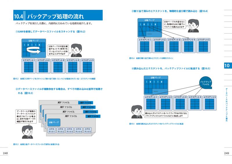 絵で見てわかるSQL Serverの仕組み【PDF版】 ｜ SEshop｜ 翔泳社の本・電子書籍通販サイト