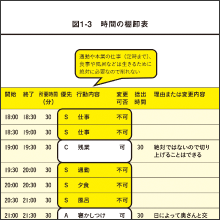 仕事と副業の両立もお助け！