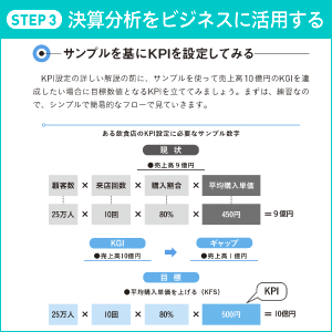 ＜ステップ3＞決算分析をビジネスに活用する