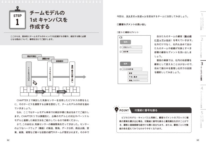 ビジネスモデル・キャンバス徹底攻略ガイド 企業、チーム、個人