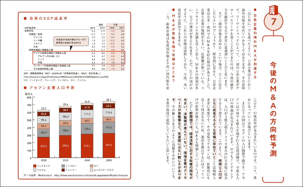 成長戦略に欠かせないM&A成功の方程式